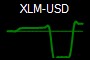 XLM-USD